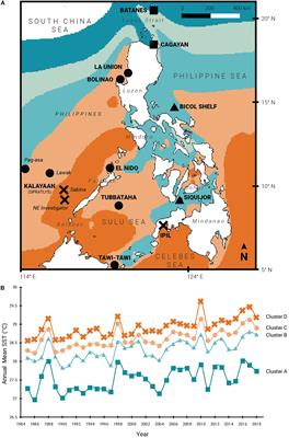 Zooxanthellae Diversity and Coral-Symbiont Associations in the Philippine Archipelago: Specificity and Adaptability Across Thermal Gradients